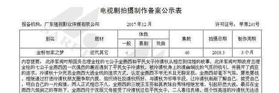 经典电视剧《金粉世家》重拍，翻拍演员已定，金燕西居然由他来演