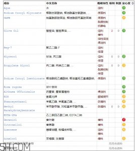 ​franic洁面凝露含有皂基吗_franic洁面凝露适合肤质