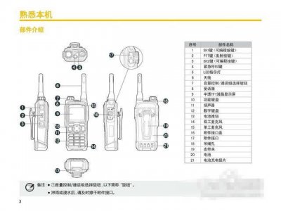 ​【对讲机怎么用】对讲机正确使用方法（对讲机如何正确使用)