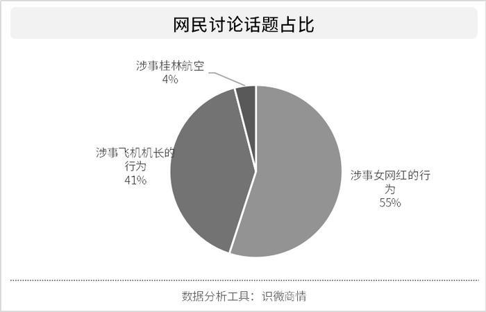女网红进入机长驾驶舱引热议，桂林航空宣布涉事机长终身停飞！