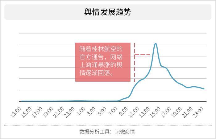 女网红进入机长驾驶舱引热议，桂林航空宣布涉事机长终身停飞！