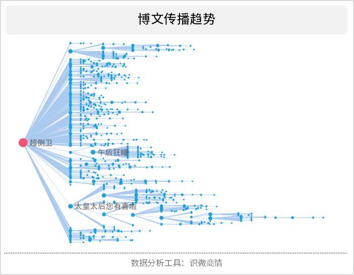 女网红进入机长驾驶舱引热议，桂林航空宣布涉事机长终身停飞！