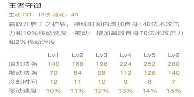君临天下，万物无生——嬴政进阶攻略