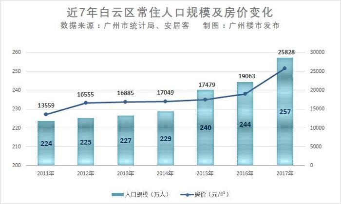 燃！广州K11之后，他家50万方生活综合体出炉！还是三地铁！