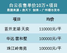 燃！广州K11之后，他家50万方生活综合体出炉！还是三地铁！