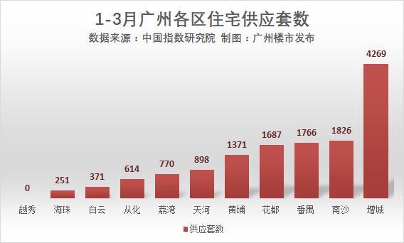 燃！广州K11之后，他家50万方生活综合体出炉！还是三地铁！