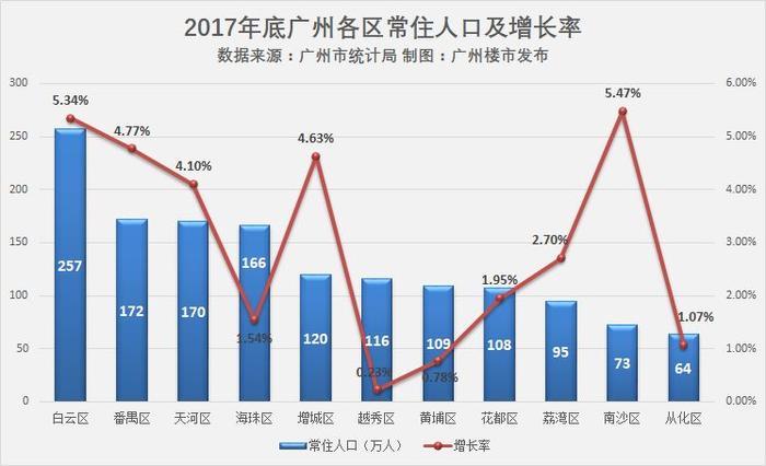 燃！广州K11之后，他家50万方生活综合体出炉！还是三地铁！