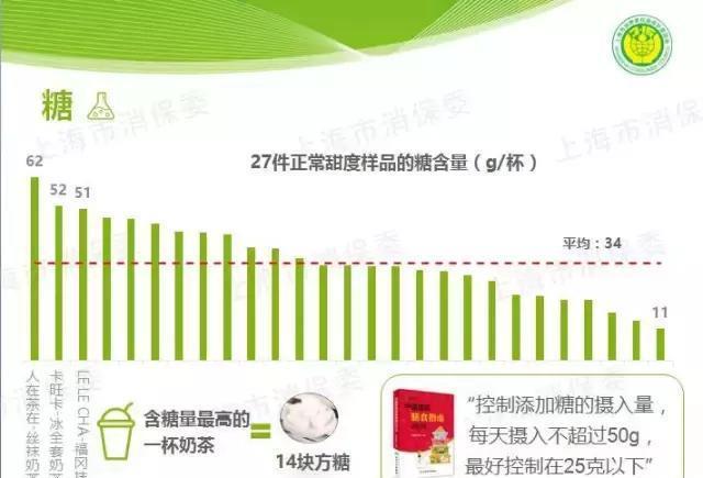 喜茶、一点点、COCO等网红奶茶大揭秘,看完后你还敢不敢喝?