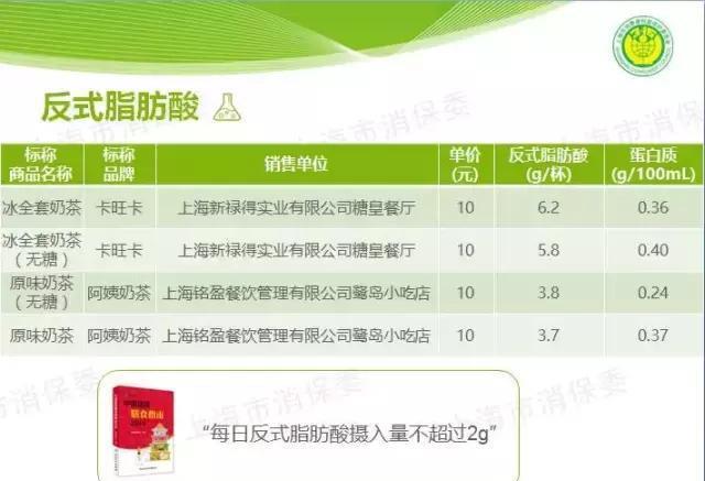 喜茶、一点点、COCO等网红奶茶大揭秘,看完后你还敢不敢喝?
