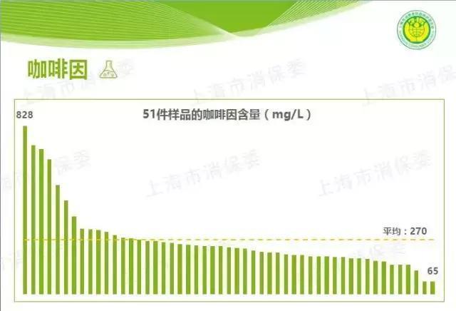 喜茶、一点点、COCO等网红奶茶大揭秘,看完后你还敢不敢喝?