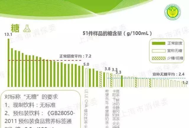 喜茶、一点点、COCO等网红奶茶大揭秘,看完后你还敢不敢喝?