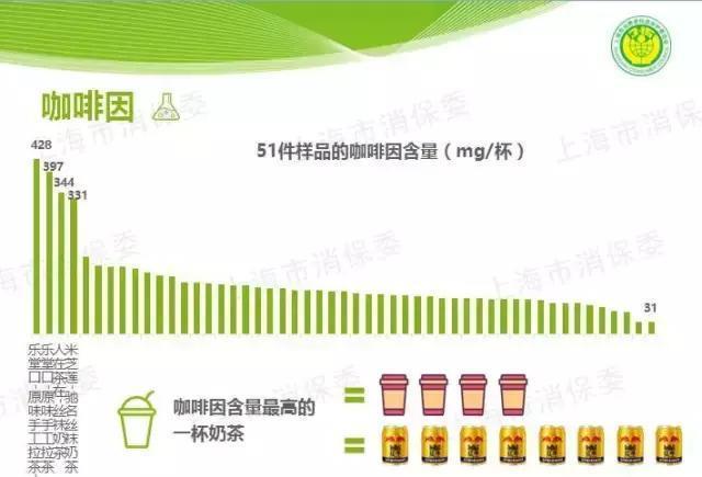 喜茶、一点点、COCO等网红奶茶大揭秘,看完后你还敢不敢喝?