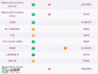 资生堂悦薇眼霜成分 资生堂悦薇眼霜功效