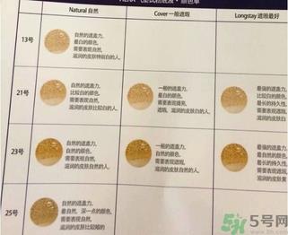 hera赫拉黑珍珠13号和21号的区别 色号怎么选