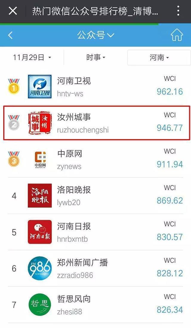 汝州城事，一鸣惊人…信息中心，更有信心！