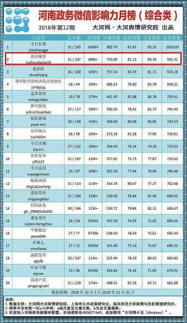 汝州城事，一鸣惊人…信息中心，更有信心！