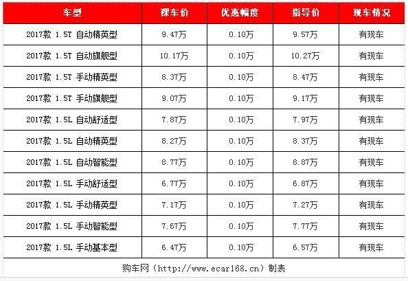 6-8万买啥车好？四款高性价比自主小型SUV行情导购