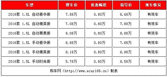 6-8万买啥车好？四款高性价比自主小型SUV行情导购