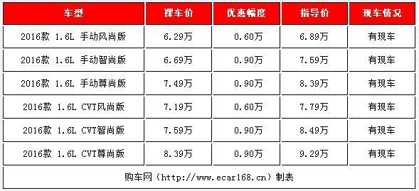 6-8万买啥车好？四款高性价比自主小型SUV行情导购