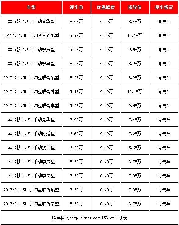 6-8万买啥车好？四款高性价比自主小型SUV行情导购
