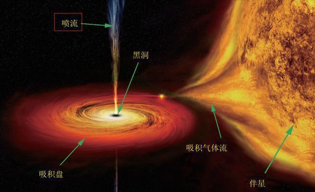 不比不知道！星际穿越的黑洞和真实黑洞差别还这么大