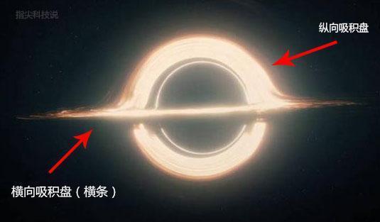 不比不知道！星际穿越的黑洞和真实黑洞差别还这么大