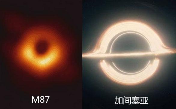 不比不知道！星际穿越的黑洞和真实黑洞差别还这么大