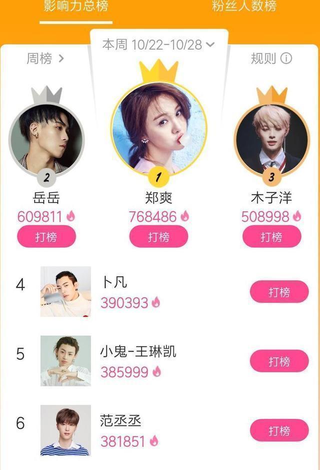 热巴粉丝算什么？郑爽的粉丝才叫“恐怖”！一夜之间让她逆袭登顶
