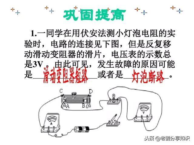 初中物理：“电路故障题”一做就错？这篇总结拯救你！PPT精编版