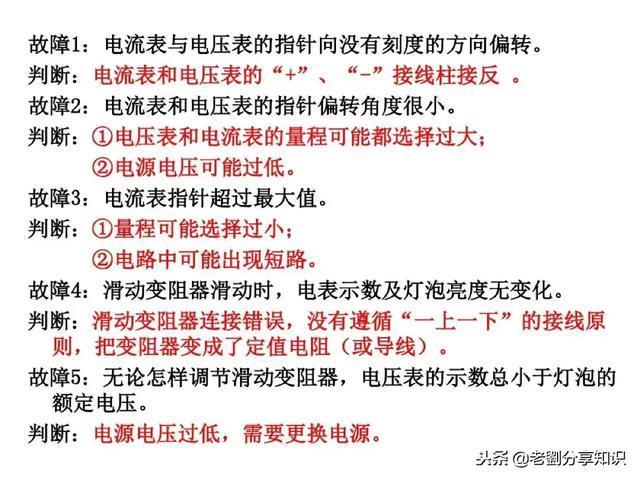 初中物理：“电路故障题”一做就错？这篇总结拯救你！PPT精编版