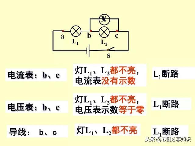 初中物理：“电路故障题”一做就错？这篇总结拯救你！PPT精编版