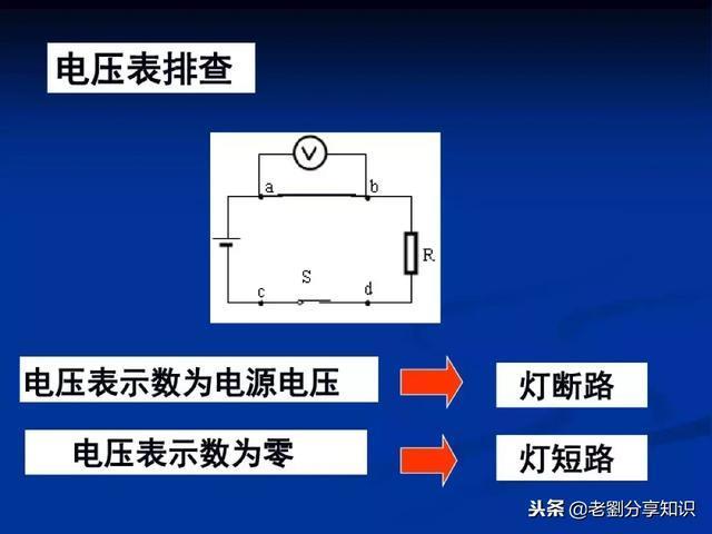 初中物理：“电路故障题”一做就错？这篇总结拯救你！PPT精编版
