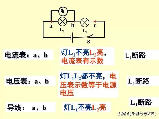 初中物理：“电路故障题”一做就错？这篇总结拯救你！PPT精编版
