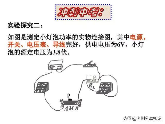 初中物理：“电路故障题”一做就错？这篇总结拯救你！PPT精编版