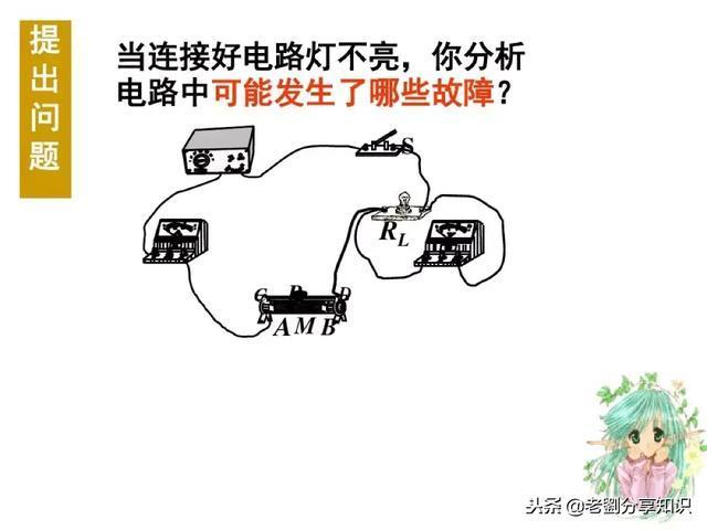 初中物理：“电路故障题”一做就错？这篇总结拯救你！PPT精编版