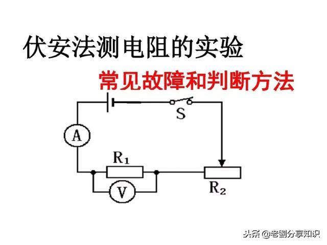 初中物理：“电路故障题”一做就错？这篇总结拯救你！PPT精编版