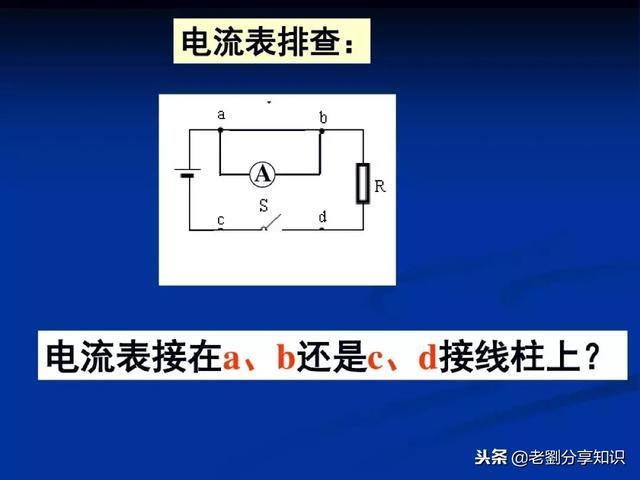 初中物理：“电路故障题”一做就错？这篇总结拯救你！PPT精编版