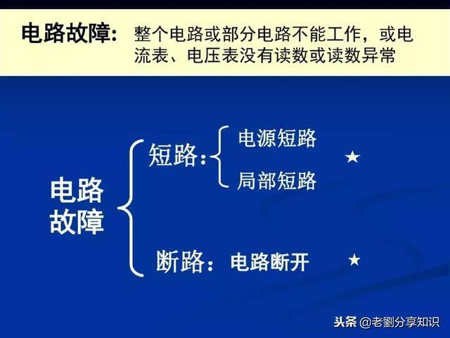 初中物理：“电路故障题”一做就错？这篇总结拯救你！PPT精编版