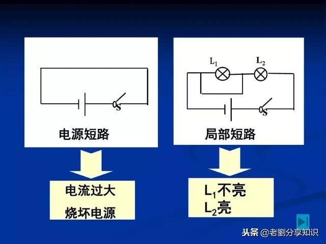 初中物理：“电路故障题”一做就错？这篇总结拯救你！PPT精编版