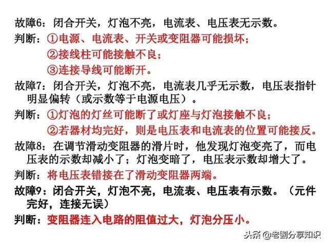 初中物理：“电路故障题”一做就错？这篇总结拯救你！PPT精编版
