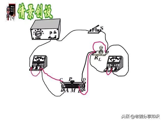 初中物理：“电路故障题”一做就错？这篇总结拯救你！PPT精编版