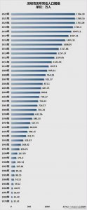 ​这是一个攸关深圳、广东，甚至全国的拐点！
