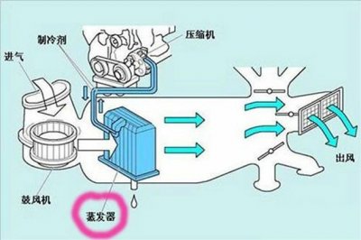 ​汽车空调系统多久清洗一次