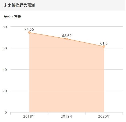 改装过的二手车还值钱吗？看看折价80万的保时捷911就明白了！-