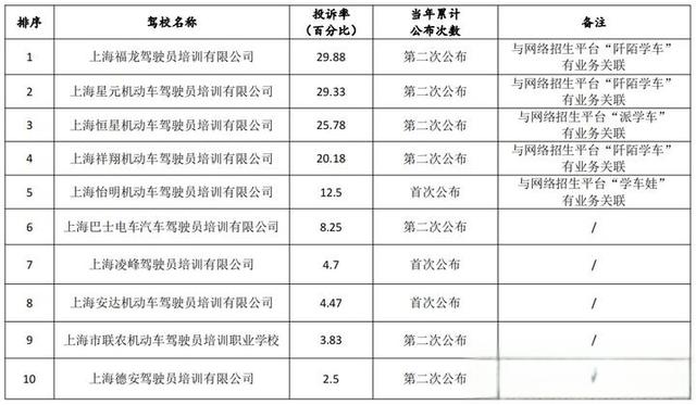 今年在上海学车，上海驾校考驾照要花多少钱？-