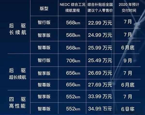 小鹏P7多少钱一辆，新能源汽车小鹏P7售价大概多少-