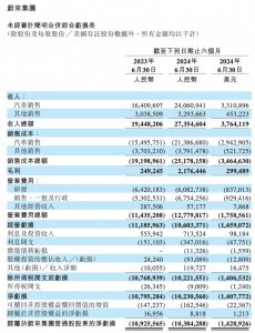 ​蔚来最新公布！股价暴涨14%_ZAKER新闻
