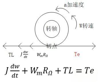 可否详细解释下制动能量回馈的基本原理?-