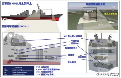 ​全球最强防空反导系统（一）-宙斯盾