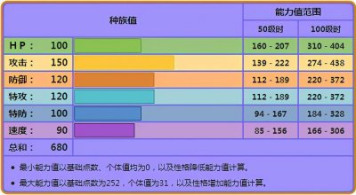 ​《宝可梦》不再被嘲讽的捷克罗姆，单打做输出非常好用？